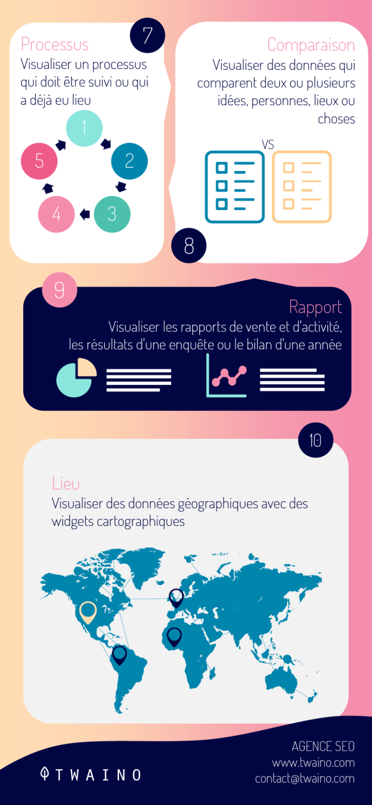 How to create infographics? - Agence SEO Twaino