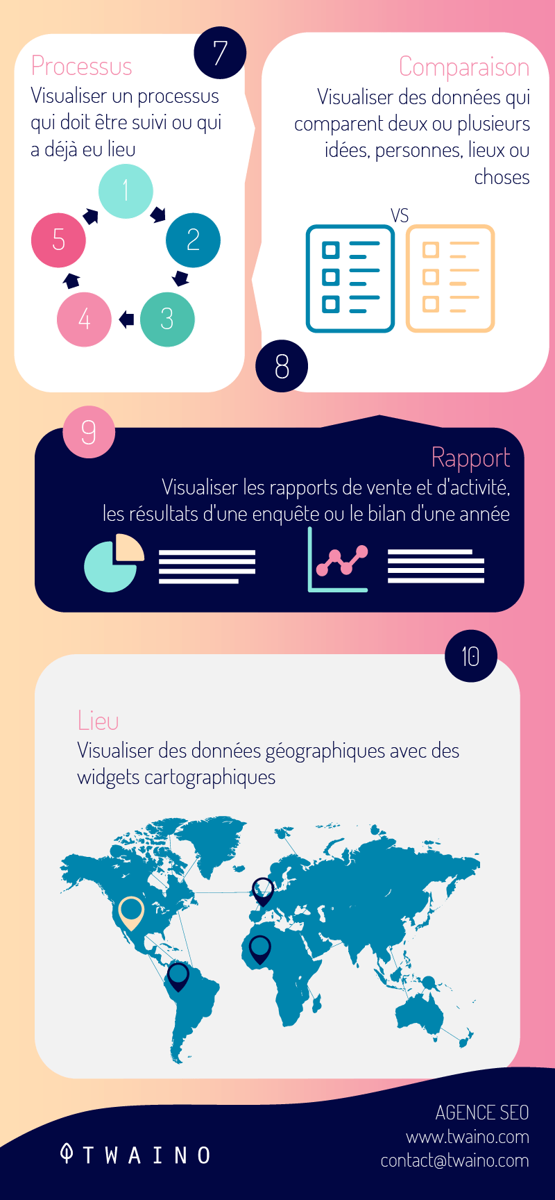 10 TYPES DE MODELES INFOGRAPHIQUES 2