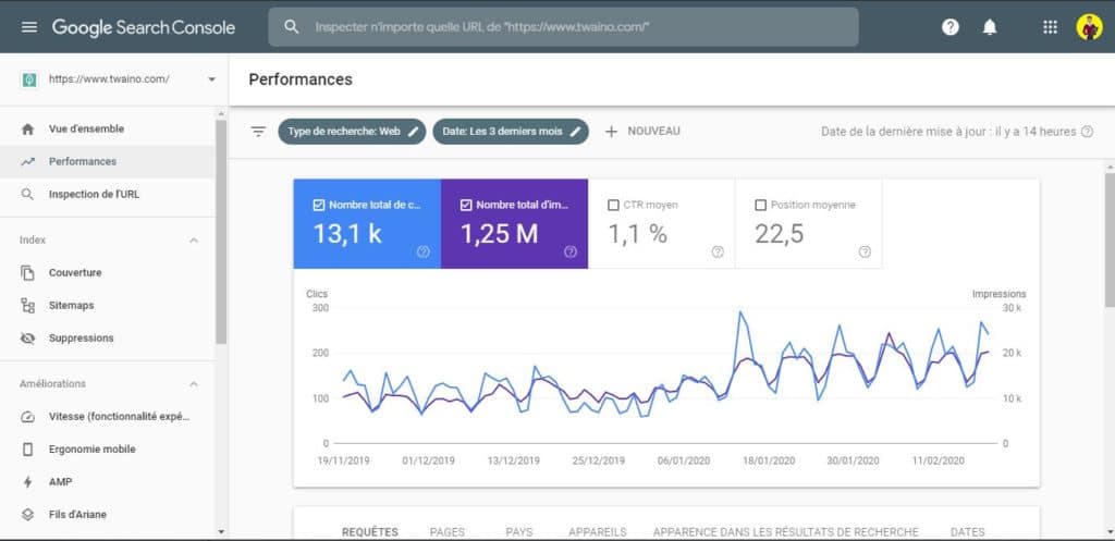 Rapport de performance dans Google Search Console