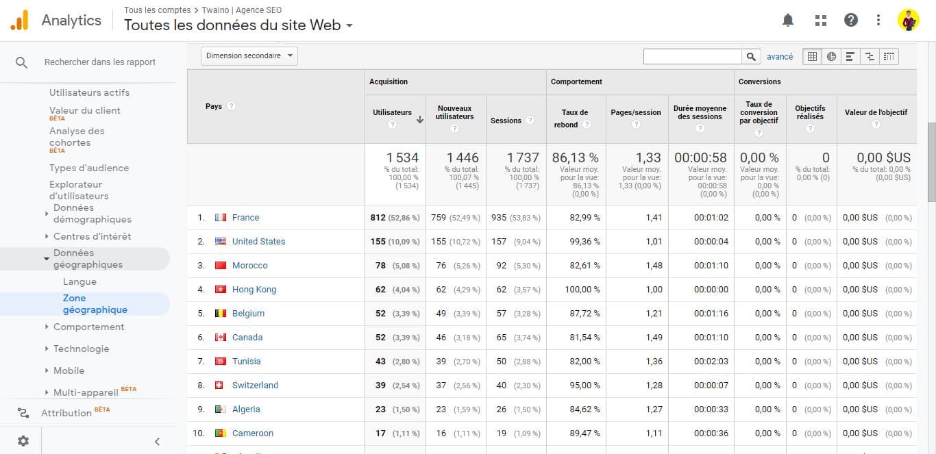 Classement des pays de provenance du trafic de twaino