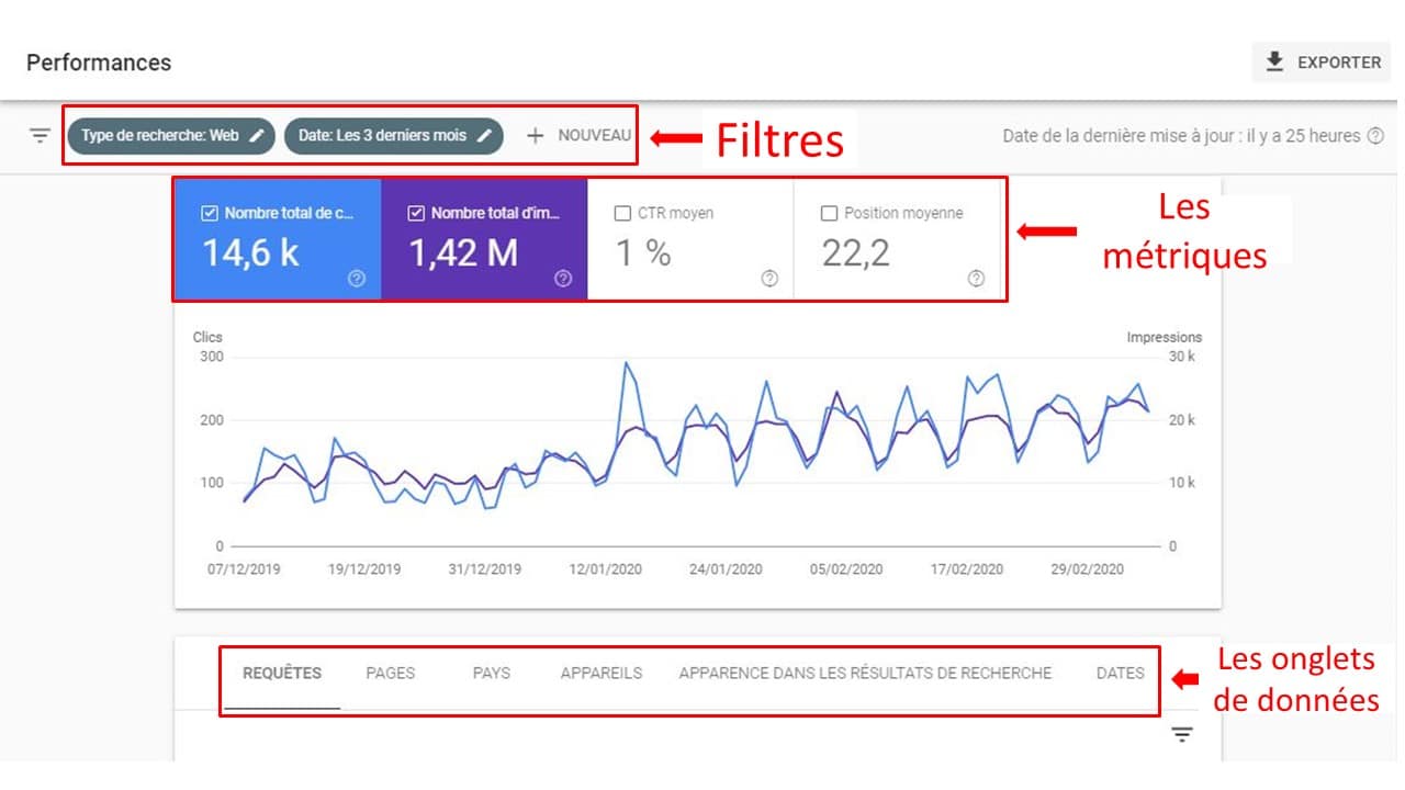 Les differentes section du rapport de performance dans GSC