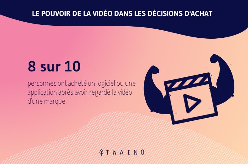 La video influence la decision d achat des consommateurs