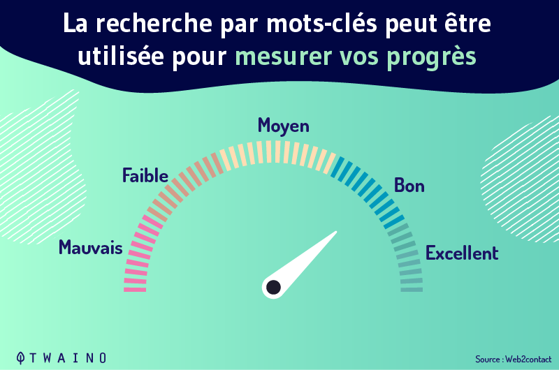 14-Mesurer-les-performances-grace-a-la-recherche-de-mots-cles