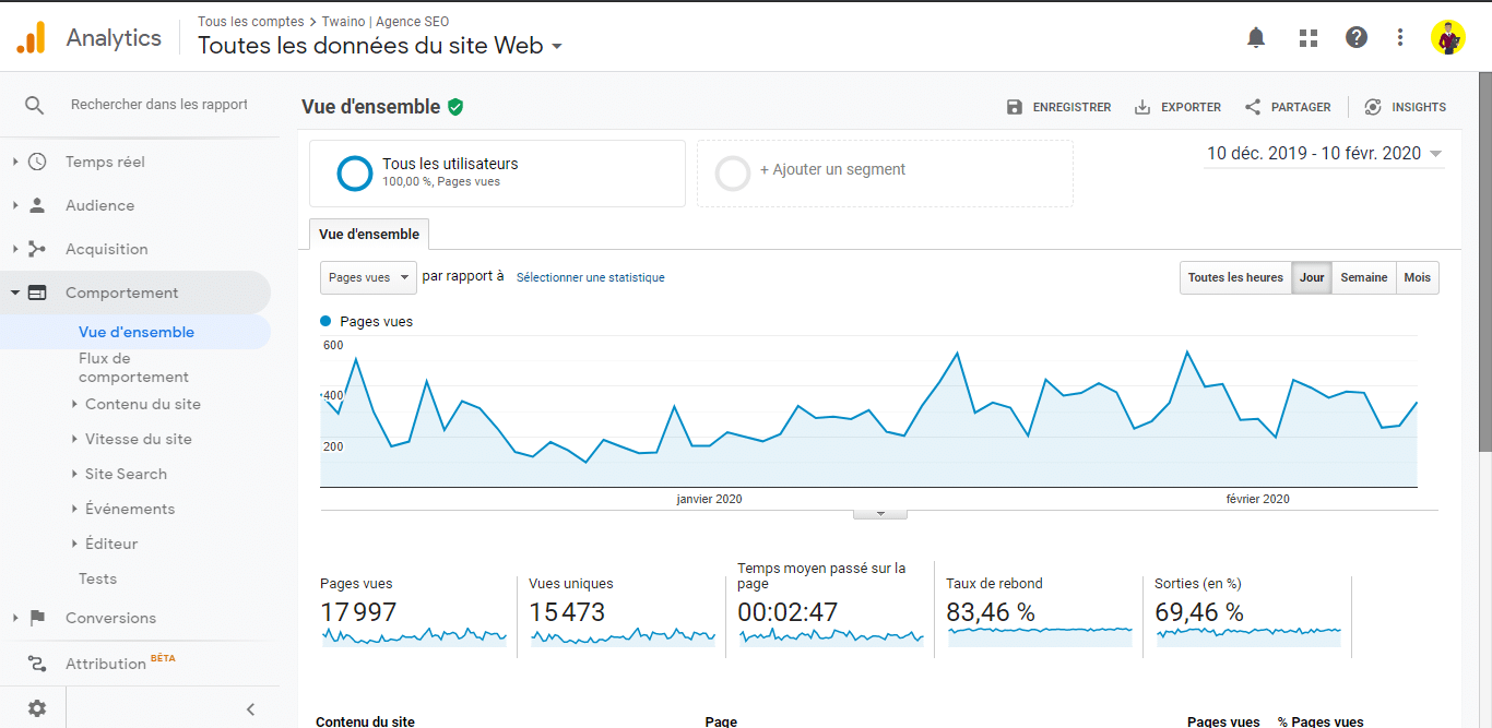 Vue d ensemble des comportement des visiteurs sur twaino