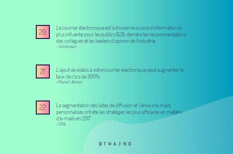 Ajout de video aux mails augmente leur taux de clics de 300 pourcents