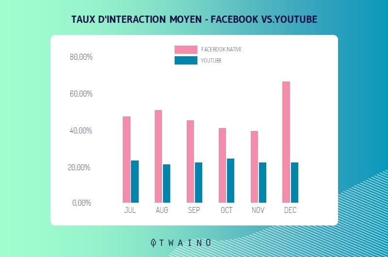 Telecharger vos videos sur chaque plateforme