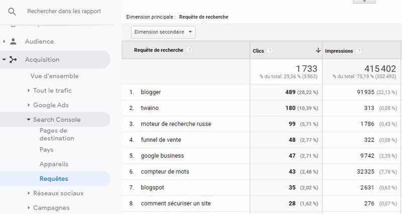 Rapport Requetes de la GSC dans GA