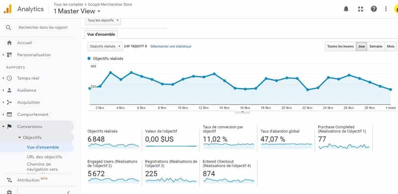 Rapport Conversion dans GA