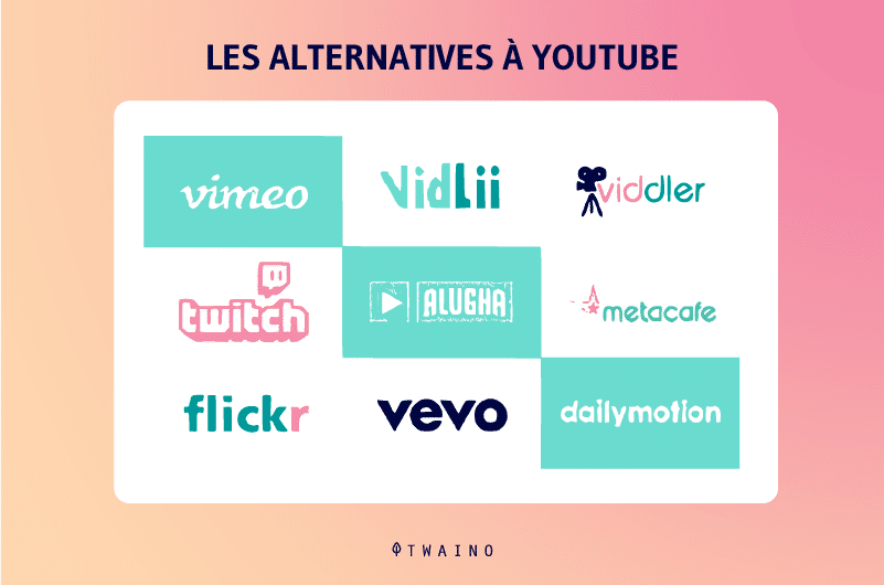 Les alternatives a YouTube