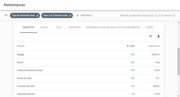 Les differents metriques du rapport des performance dans GSC