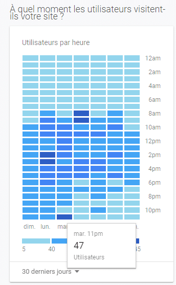 Les horaires de visite de twaino