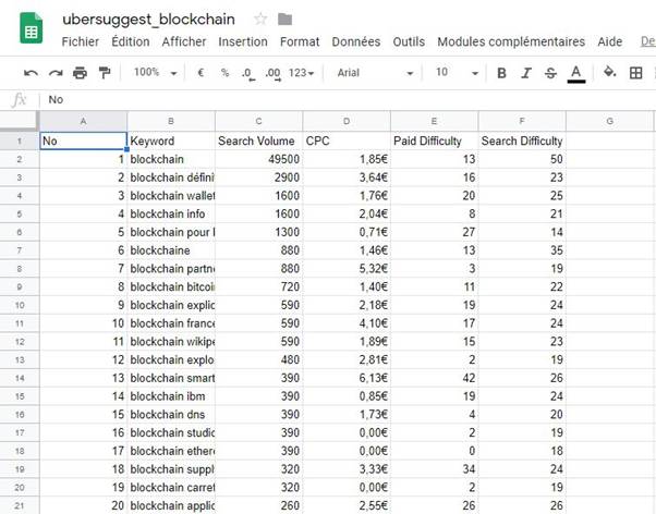 Liste des mots cles en format CSV