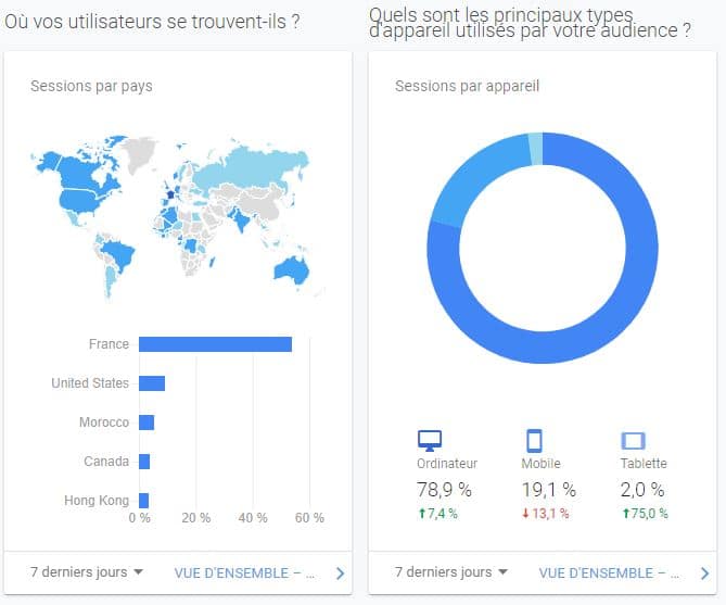 L ordinateur est plus utilise pour acceder a twaino