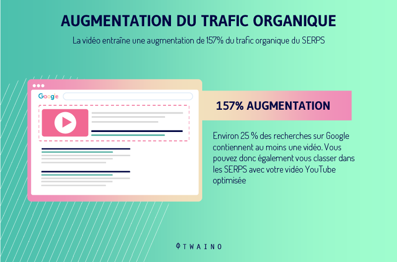 La video augmente le CTR dans les SERPs