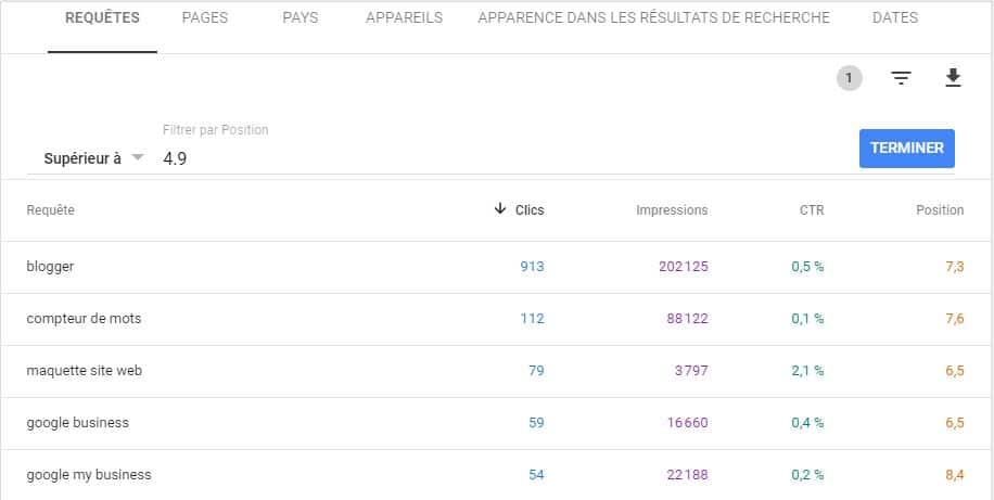 Optimisation du CTR grace a la Search Console 3