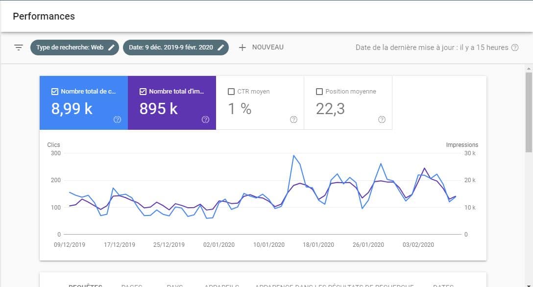 Vue d ensembles des performances dans GSC