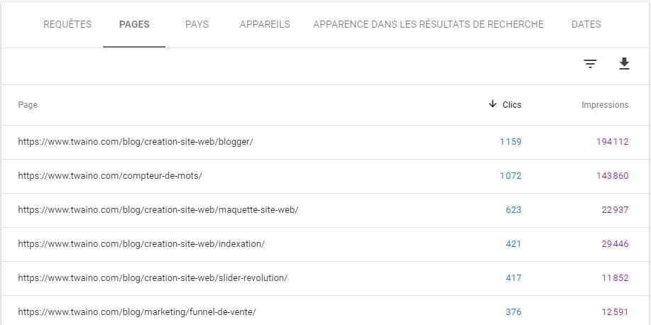 Les pages apportant le plus de clic a twaino