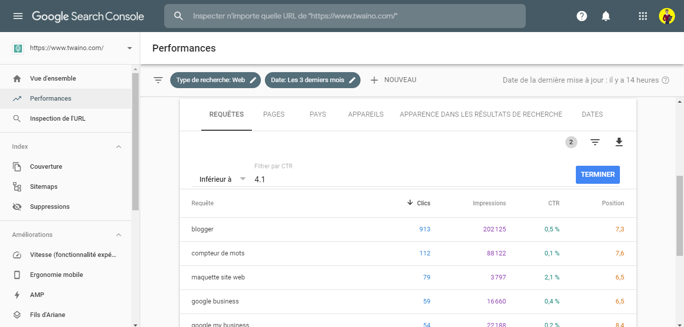 Optimisation du CTR grace a la Search Console 4