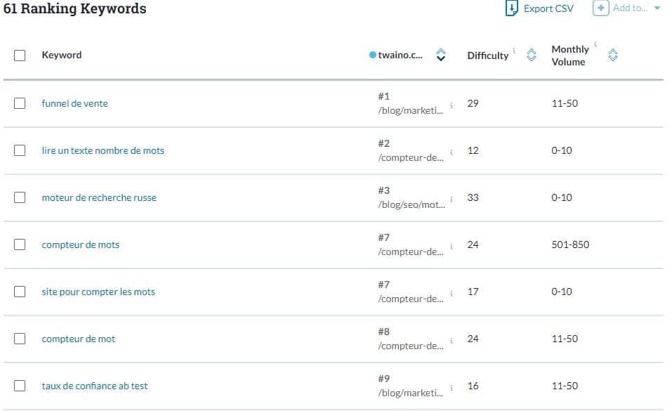 Profil de mots cles d un site web avec Moz