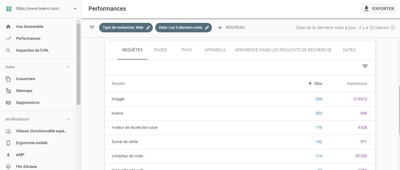 Les requetes de la Search Console