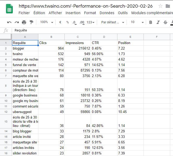 Liste des requetes de la Search Console