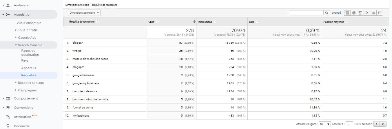 Les requetes de la Search Console dans GA