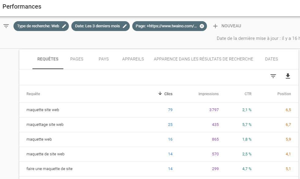 Connaitre les mots cles d une page dans la Search Console 3