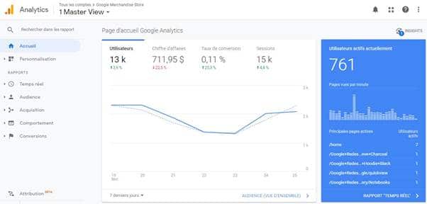 GA Compte demo de Google