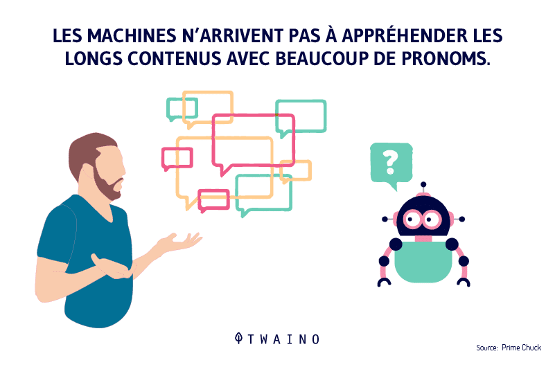 Les machines n arrivent pas a apprehender les longs contenus avec beaucoup de pronoms