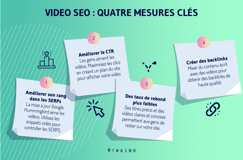 Metriques que la Video SEO ameliore