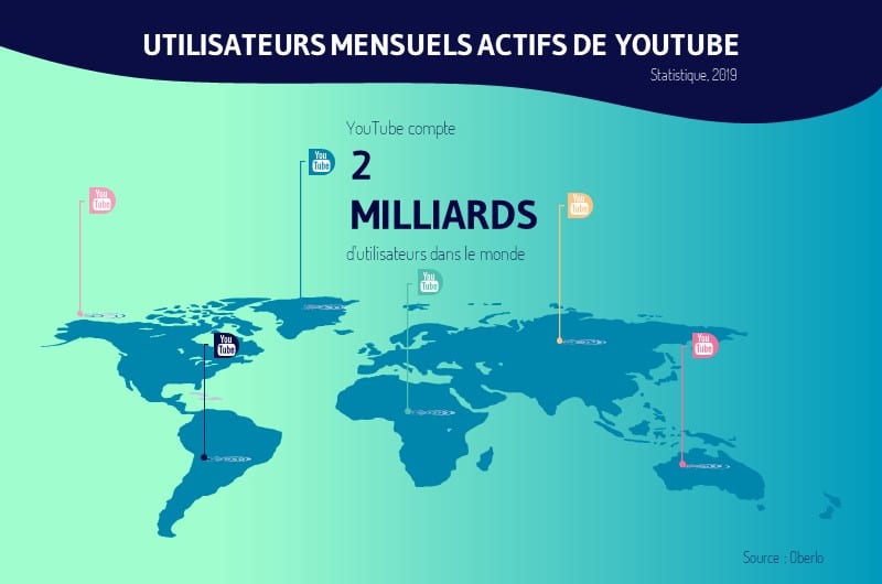 YouTube enregistre 2 milliards de visiteurs mensuels