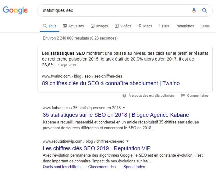 Twaino est dans le featured snippet pour statistiques seo