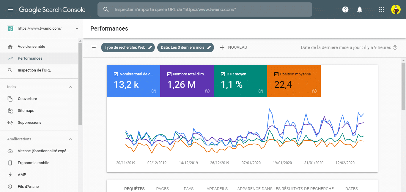 Trouver des opportunites de mots cles avec la Search Console 1