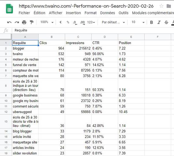 Liste des requetes de la Search Console