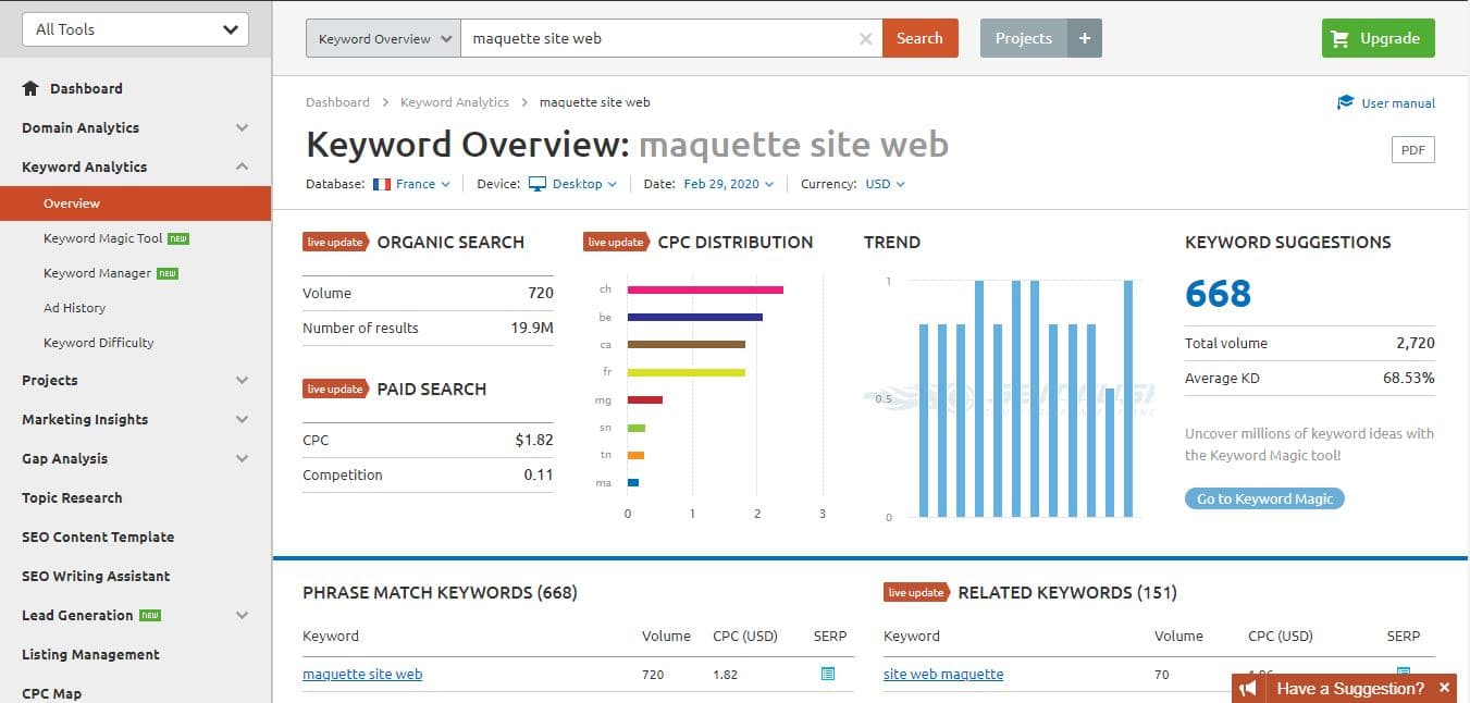 Vue d ensemble sur un mot cle avec Semrush