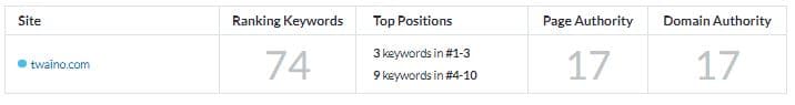 Resultats de Moz Keyword Explorer pour twaino