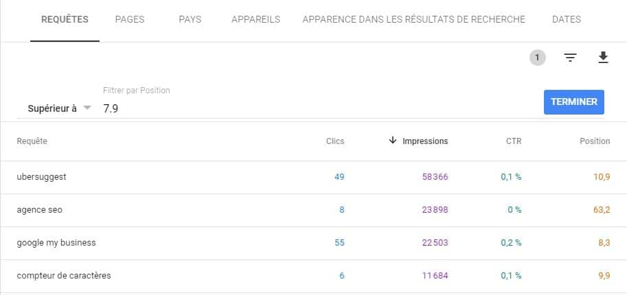 Trouver des opportunites de mots cles avec la Search Console 3