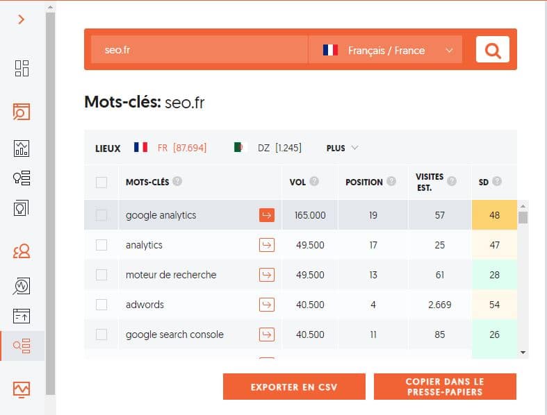 Utiliser des outils pour voir les mots cles sur lesquels vos concurrents se positionnent