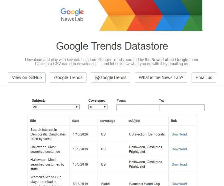 Google Trends Datastore