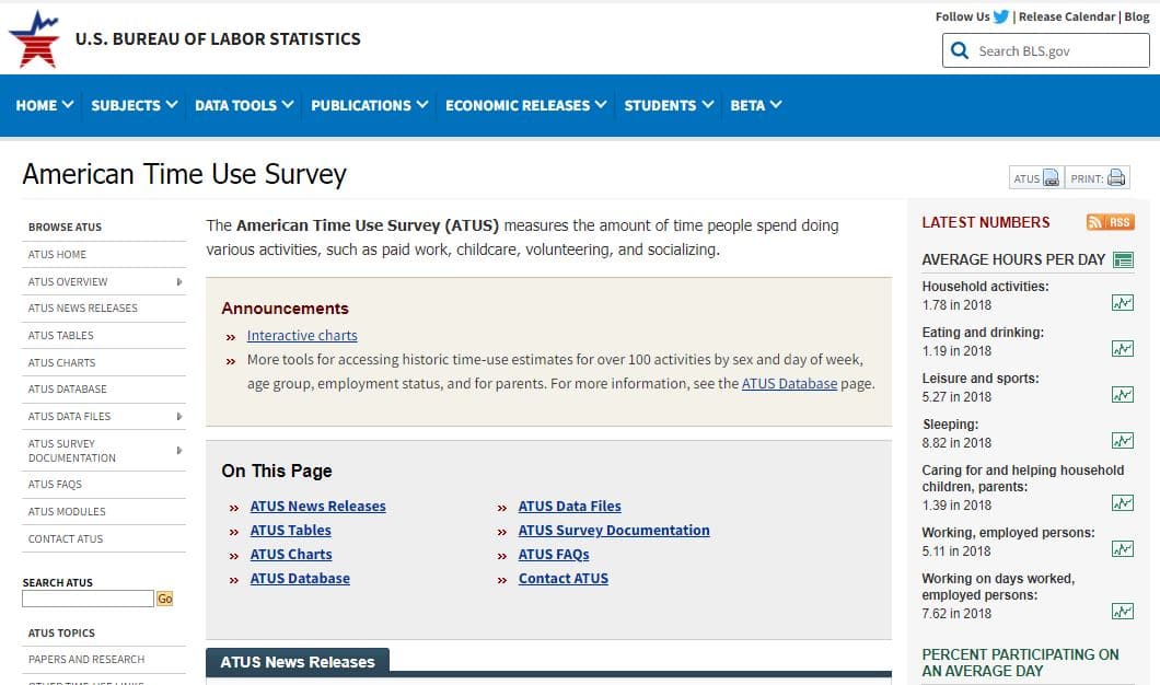 American Time Use Survey