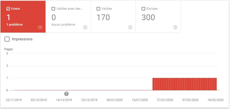 Trouver et reparer les erreurs d indexation dans la Search Console 1