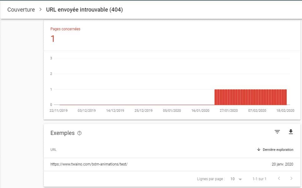 Trouver et reparer les erreurs d indexation dans la Search Console 3