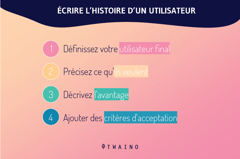 Creer des contenus pour les utilisateurs