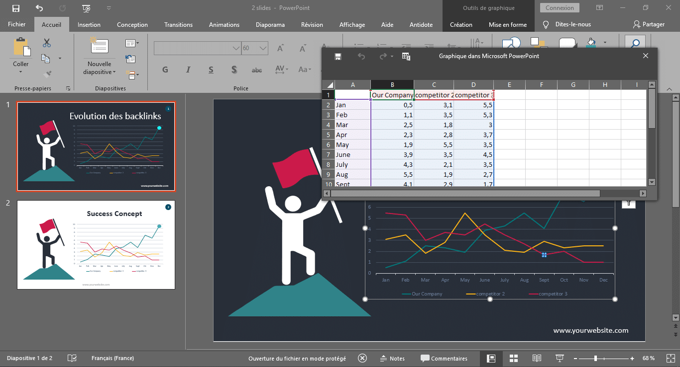 Modifier les chiffres du graphique de l infographie 2