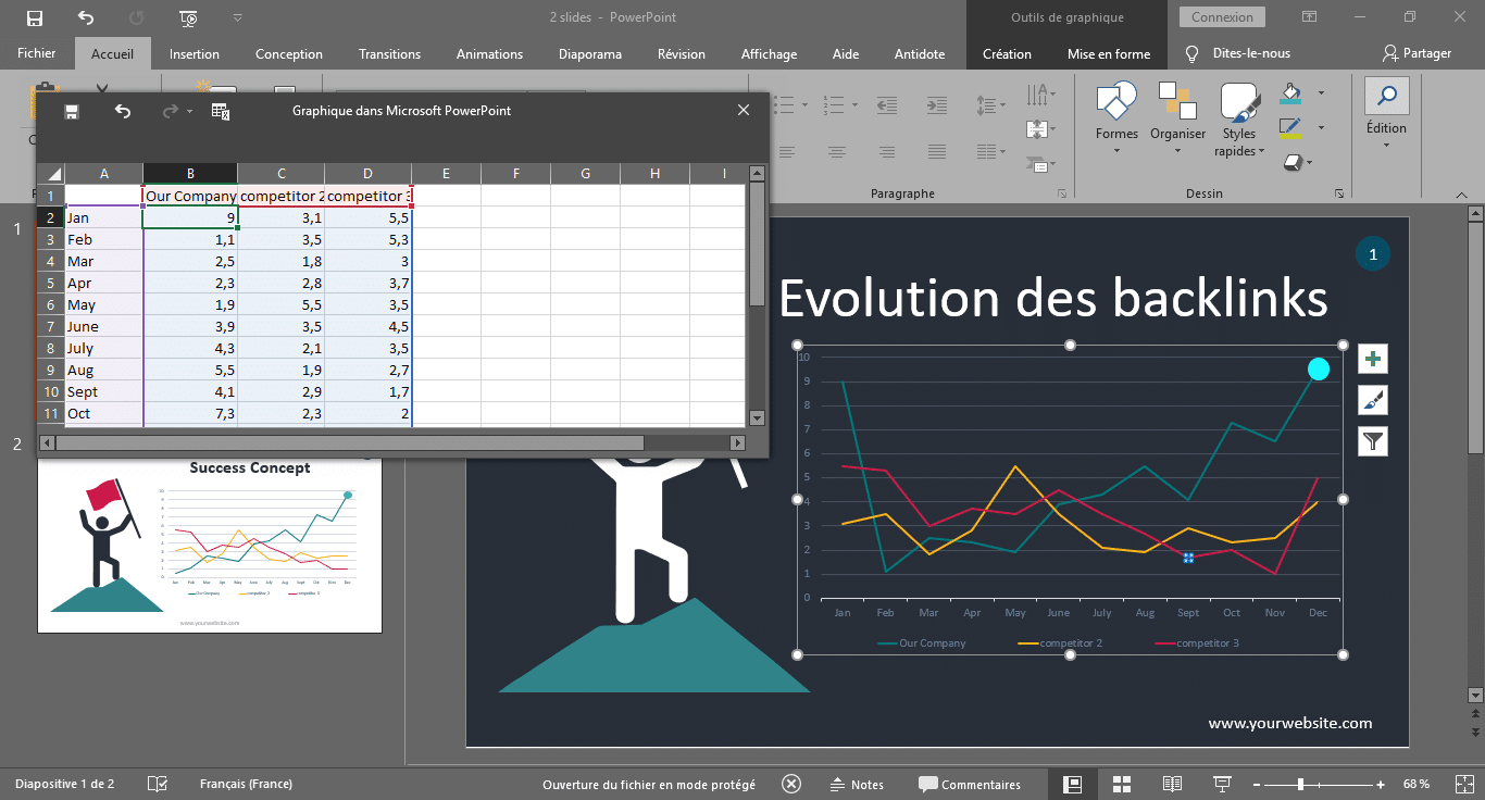 Changement des lignes du graphique