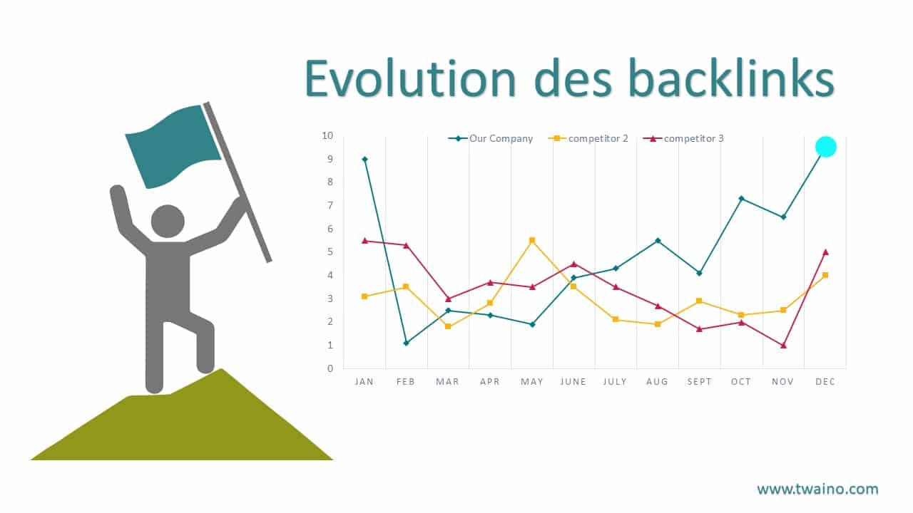 Ressultat final de l infographie