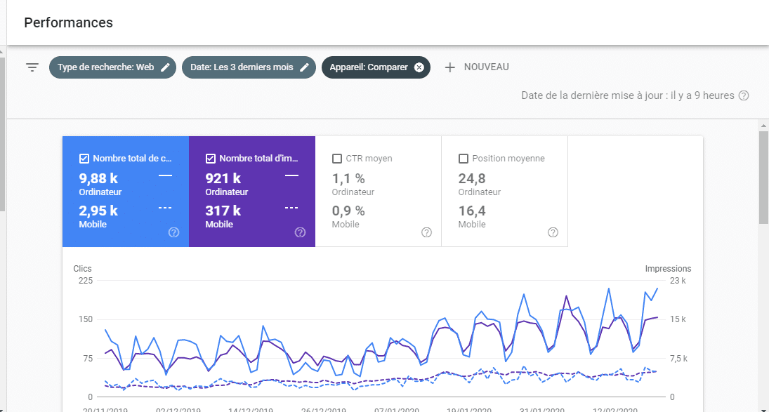 Comparer les donnees mobile et ordinateur dans la Search Console