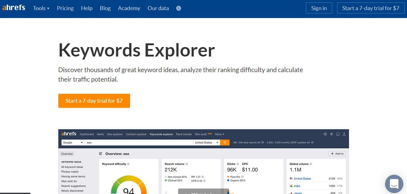 Ahrefs keyword Explorer