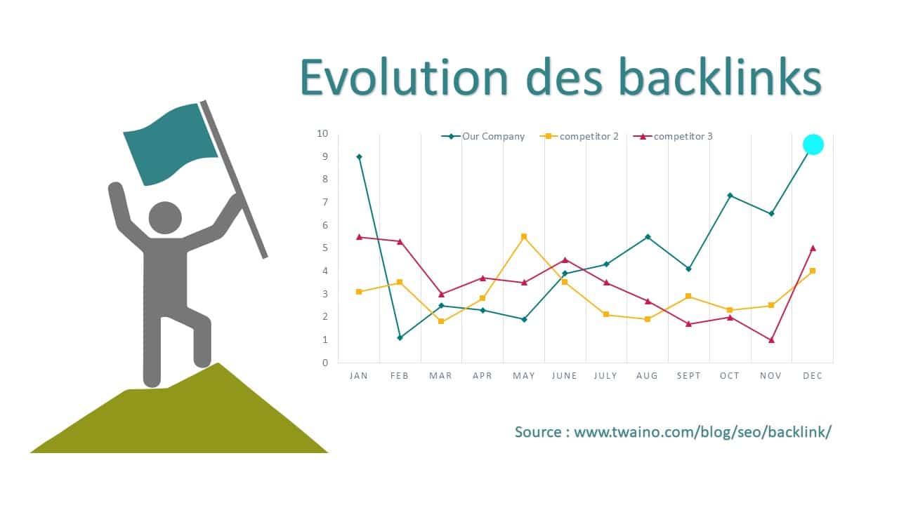 Inclusion d un pied de page a l infographie