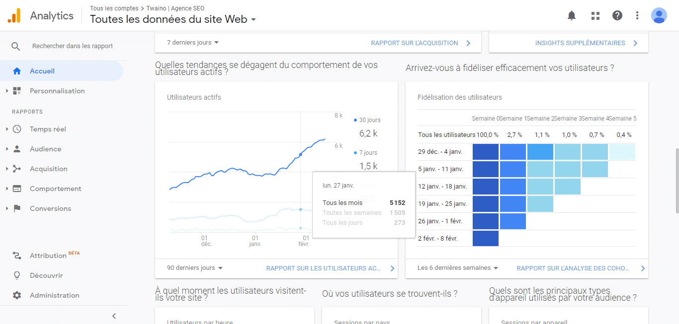 Twaino recoit 5 000 visiteurs par mois